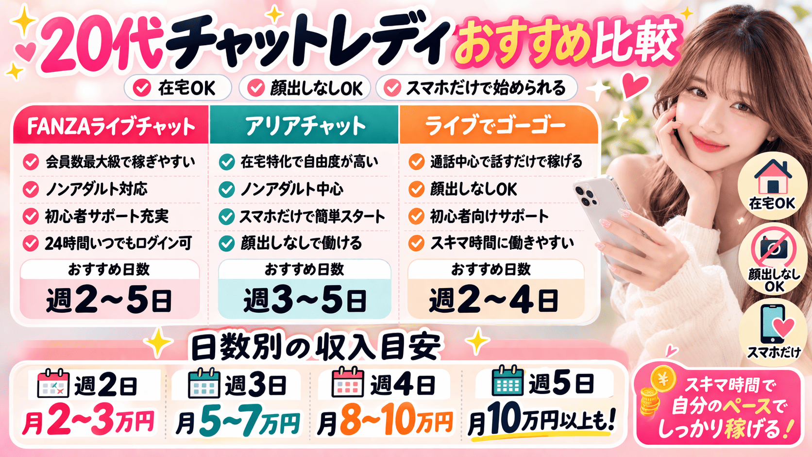 20代チャットレディおすすめ比較｜在宅で月5万円〜10万円を目指す始め方